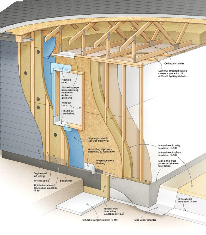 wall assembly layers for water mitigation