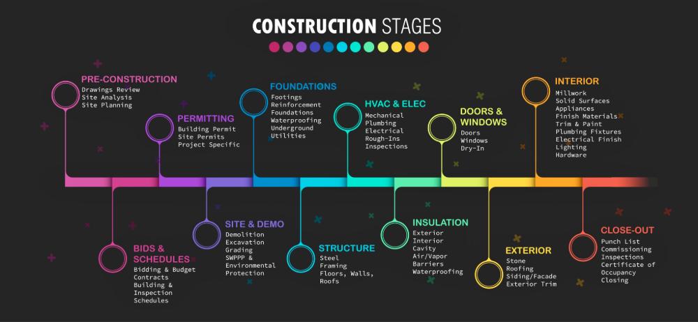 Yūgen Cabins - Outline Specifications, Construction Management Guide and Construction Sequence Reference, Digital Downloads