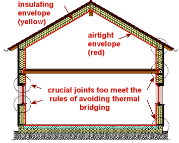 Thermal Bridging